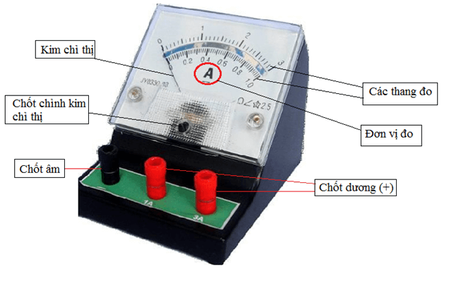 Dụng cụ đo cường độ dòng điện là gì? Dụng cụ đo hiệu điện thế là gì?