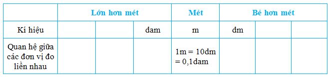 Giải Toán lớp 5 trang 152, 153: Ôn tập về đo độ dài và khối lượng