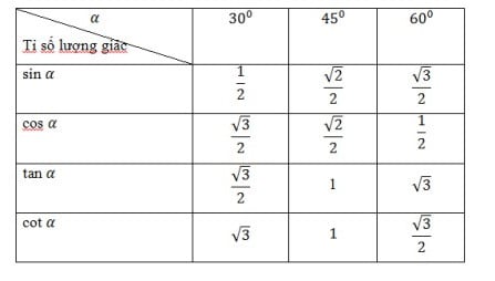 Sec x là gì? Cách tính đạo hàm của sin cos tan cot sec csc