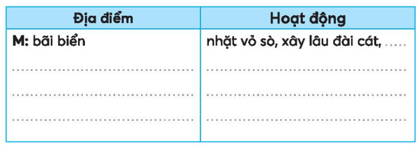 Vở bài tập Tiếng Việt lớp 3 Kết nối tri thức