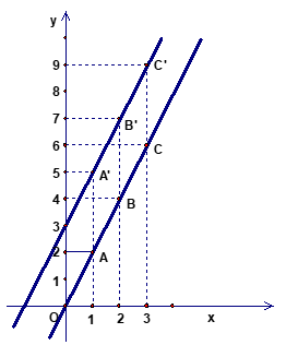 Đồ thị hàm số y= ax   b (a ≠ 0)