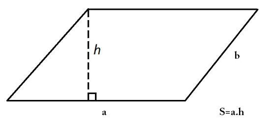 Các dạng bài tập Toán về Hình bình hành (có đáp án) - Toán lớp 4