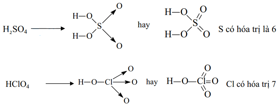 Hướng dẫn cách viết công thức cấu tạo của các phân tử