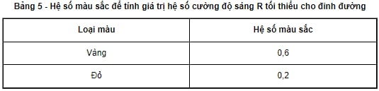 Đinh phản quang phải đáp ứng những yêu cầu kỹ thuật nào theo quy định của pháp luật?