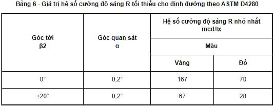 Đinh phản quang phải đáp ứng những yêu cầu kỹ thuật nào theo quy định của pháp luật?