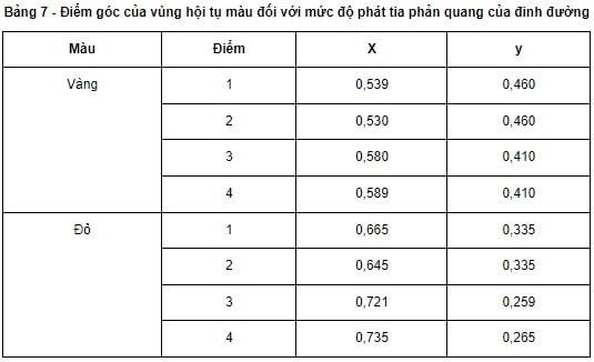 Đinh phản quang phải đáp ứng những yêu cầu kỹ thuật nào theo quy định của pháp luật?