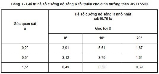 Đinh phản quang phải đáp ứng những yêu cầu kỹ thuật nào theo quy định của pháp luật?