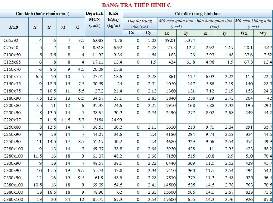 Bảng tra thép hình I, H, U, V, L, C cập nhật mới nhất năm 2023