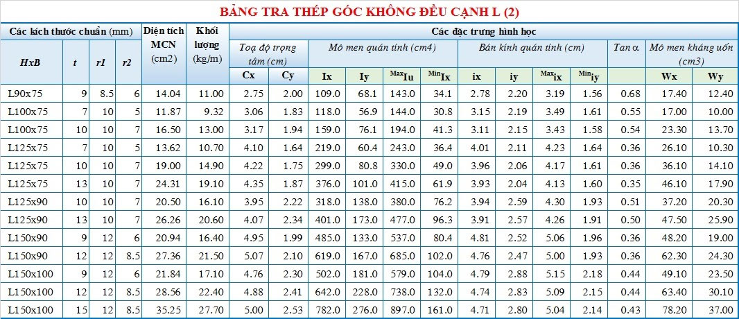 Bảng tra thép hình I, H, U, V, L, C cập nhật mới nhất năm 2023