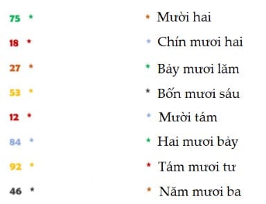 Bộ đề kiểm tra cuối học kì 2 lớp 1 môn Toán mới nhất 2023
