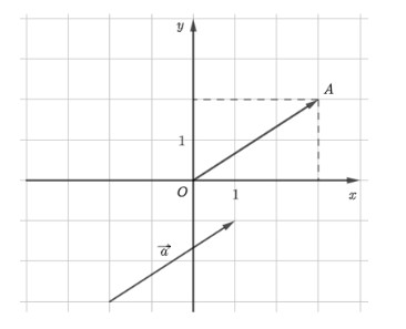 Đề thi giữa học kì 2 môn Toán 10 sách Cánh diều có đáp án
