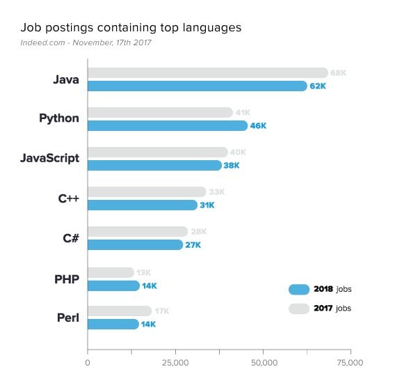 Ngôn ngữ lập trình là gì Có mấy loại ngôn ngữ lập trình phổ biến