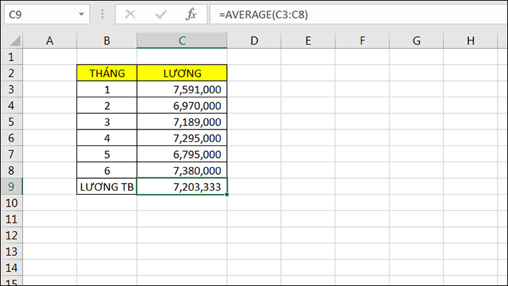 Hàm AVERAGE là hàm dùng để? Một số ví dụ về hàm AVERAGE trong Excel