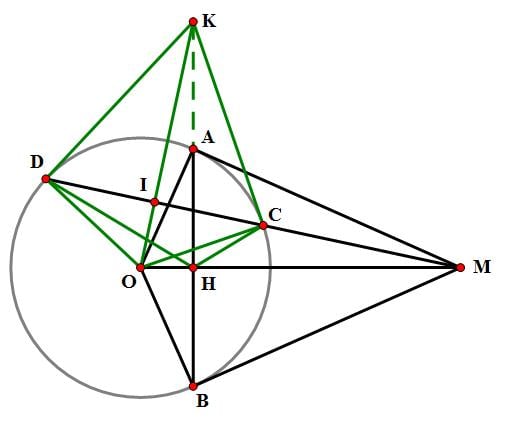 Cát tuyến là gì? Cát tuyến của đường tròn được xác định như thế nào?