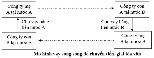 Những vấn đề lý luận về công ty đa quốc gia