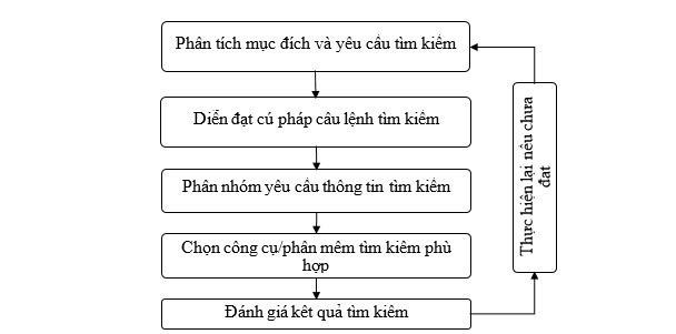 Đáp án tự luận module 9 THCS đầy đủ nhất năm 2023