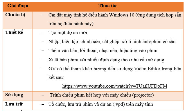 Đáp án tự luận module 9 THCS đầy đủ nhất năm 2023