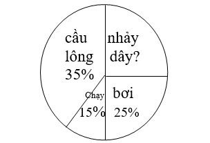 Bài tập cuối tuần môn Toán dành cho lớp 5 Tuần 20 - Đề 1