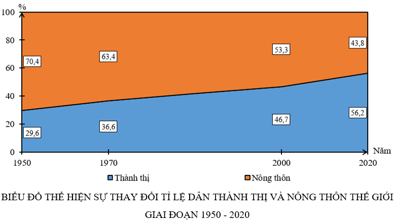 Đề thi giữa học kì 2 môn Địa lý lớp 10 có đáp án năm 2022 - 2023