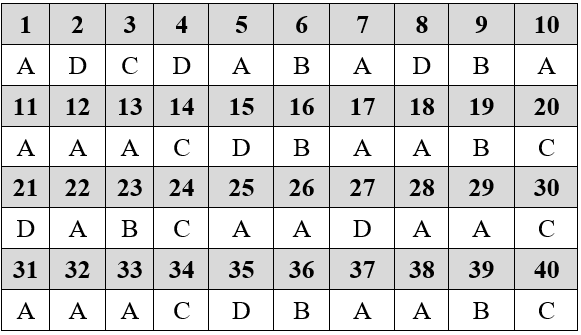 Đề kiểm tra học kì II lớp 9 môn Sinh học có đáp án mới nhất
