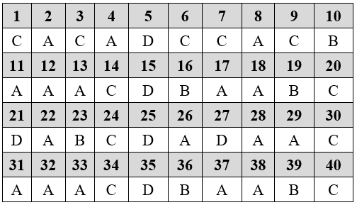 Đề kiểm tra học kì II lớp 9 môn Sinh học có đáp án mới nhất