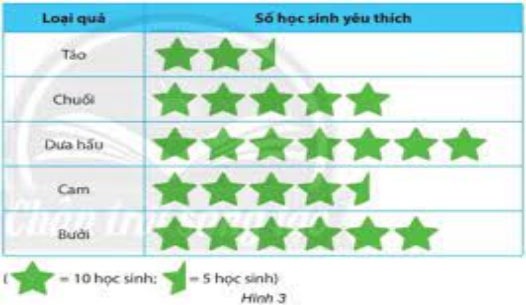 Đề thi học kì 2 Toán lớp 6 có đáp án mới nhất năm học 2022 - 2023