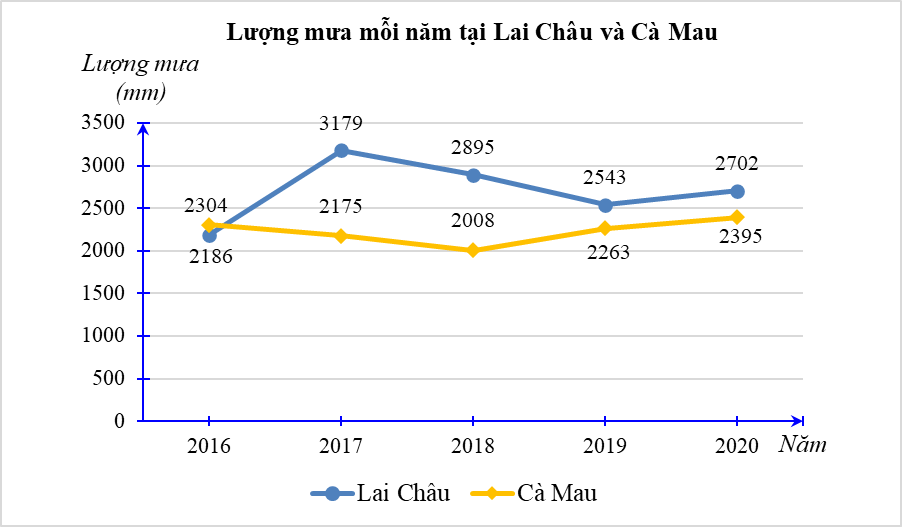 Bộ đề thi học kì 2 lớp 7 có đáp án mới nhất năm 2022 - 2023