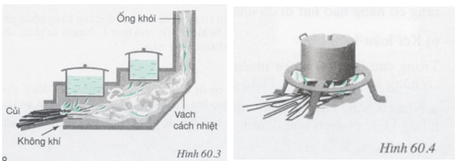 Định luật bảo toàn năng lượng Vật lý lớp 9