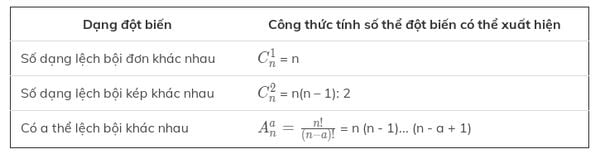 Đột biến số lượng nhiễm sắc thể là gì? Cho ví dụ và bài tập