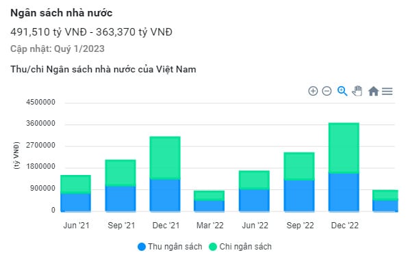 Hệ thống pháp luật và quy trình  trình tự thủ tục lập pháp ở Việt Nam