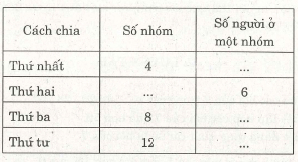 Toán lớp 6: Ước và Bội - ƯCLN và BCNN