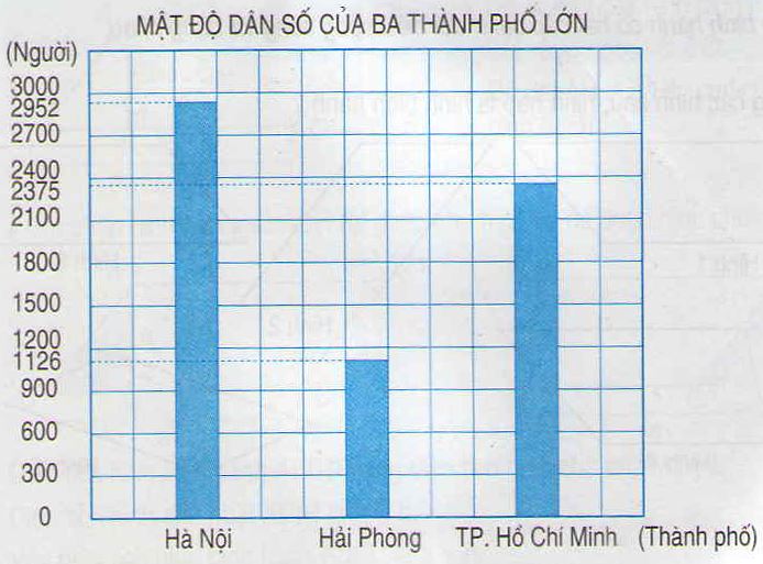 Toán lớp 4 trang 100, 101 Ki-lô-mét vuông - Luyện tập