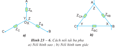 Giải bài tập SGK Công nghệ lớp 12 - bài 23: Mạch điện xoay chiều ba pha