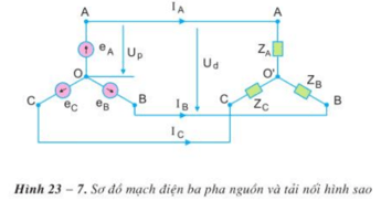 Giải bài tập SGK Công nghệ lớp 12 - bài 23: Mạch điện xoay chiều ba pha