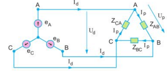 Giải bài tập SGK Công nghệ lớp 12 - bài 23: Mạch điện xoay chiều ba pha