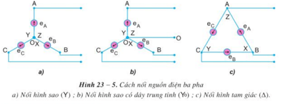 Giải bài tập SGK Công nghệ lớp 12 - bài 23: Mạch điện xoay chiều ba pha