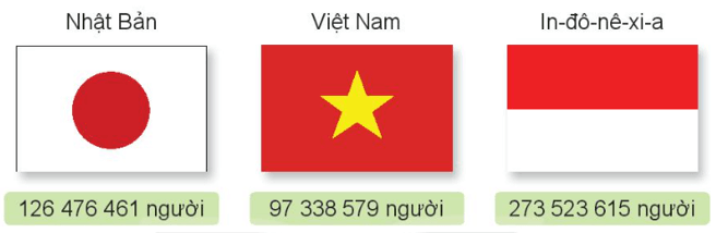 Toán lớp 4 trang 41, 42, 43, 44 - Bài 12: Các số trong phạm vi lớp triệu Kết nối tri thức