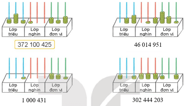 Toán lớp 4 trang 41, 42, 43, 44 - Bài 12: Các số trong phạm vi lớp triệu Kết nối tri thức