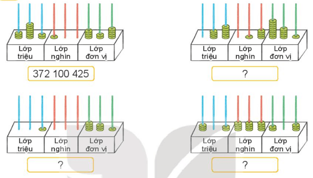 Toán lớp 4 trang 41, 42, 43, 44 - Bài 12: Các số trong phạm vi lớp triệu Kết nối tri thức