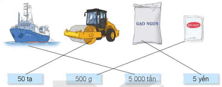 Toán dành cho lớp 4 trang 73, 74, 75 Bài 21: Luyện tập chung Kết nối tri thức