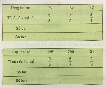 Giải Toán lớp 4 - VNEN bài 95: Em ôn lại những gì đã học