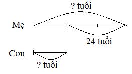 Giải Toán lớp 4 - VNEN bài 95: Em ôn lại những gì đã học