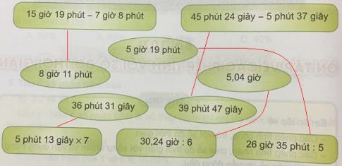 Giải Toán 5 VNEN bài 107: Ôn tập về các phép tính với số đo thời gian