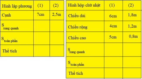 Giải Toán dành cho lớp 5 VNEN bài 109: Ôn tập về tính diện tích, thể tích một số hình