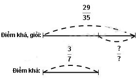 Giải vở bài tập dành cho Toán 4 bài 121: Luyện tập chung