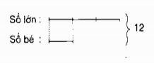 Giải vở bài tập Toán 4 bài 140 Dạng toán tổng tỉ chi tiết nhất