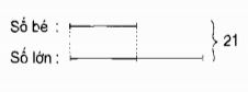 Giải vở bài tập Toán 4 bài 140 Dạng toán tổng tỉ chi tiết nhất