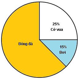 Vở bài tập Toán lớp  5 bài 165 - Luyện tập một số dạng bài toán đã học
