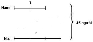 Vở bài tập Toán lớp  5 bài 165 - Luyện tập một số dạng bài toán đã học