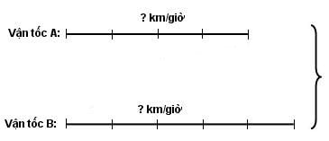 Vở bài tập Toán bài 166 lớp 5 : Luyện tập Một số dạng bài toán đã học